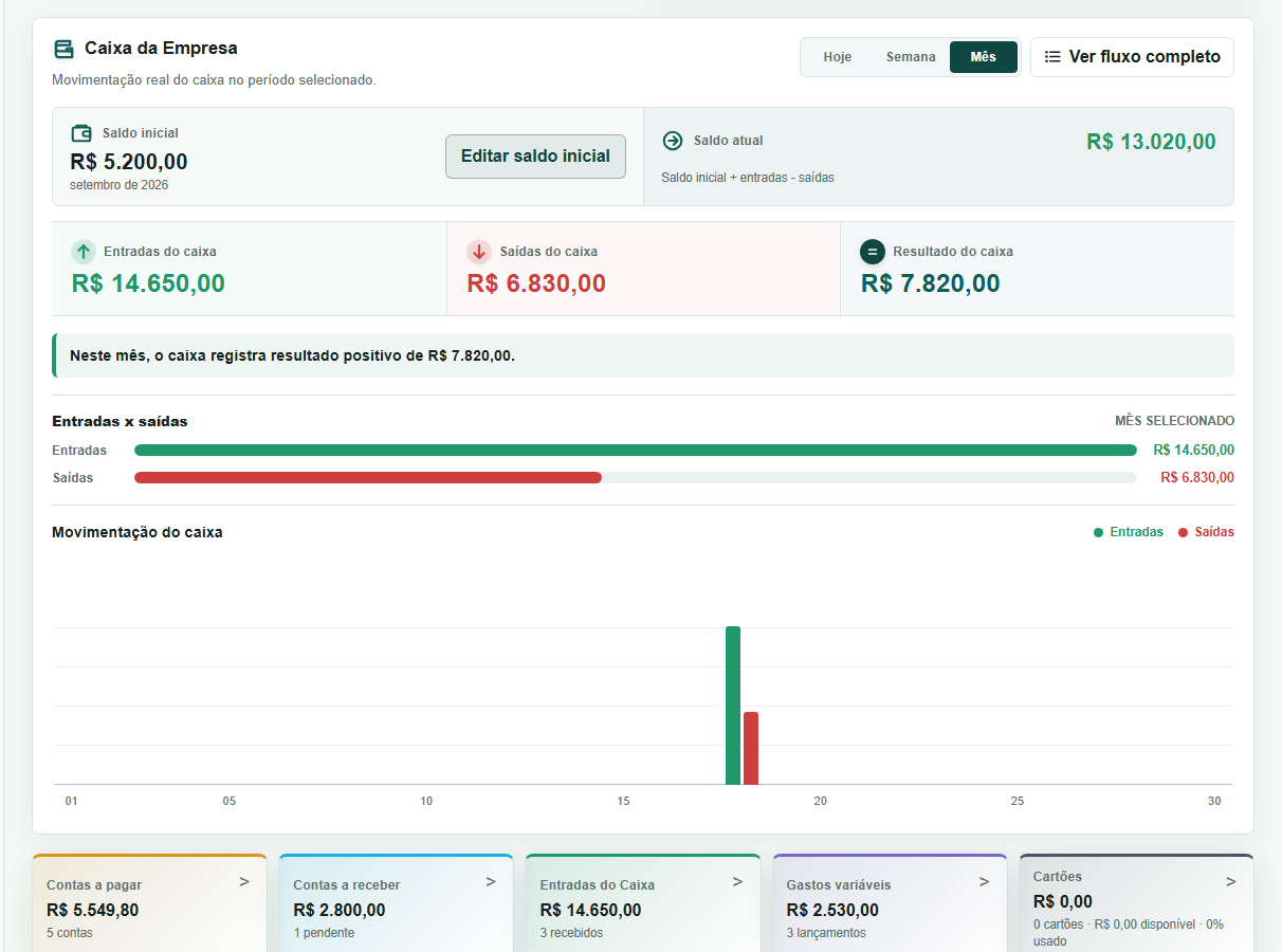 Tela real do Caixa da Empresa no RicoXP com saldo inicial, entradas, saídas e resultado