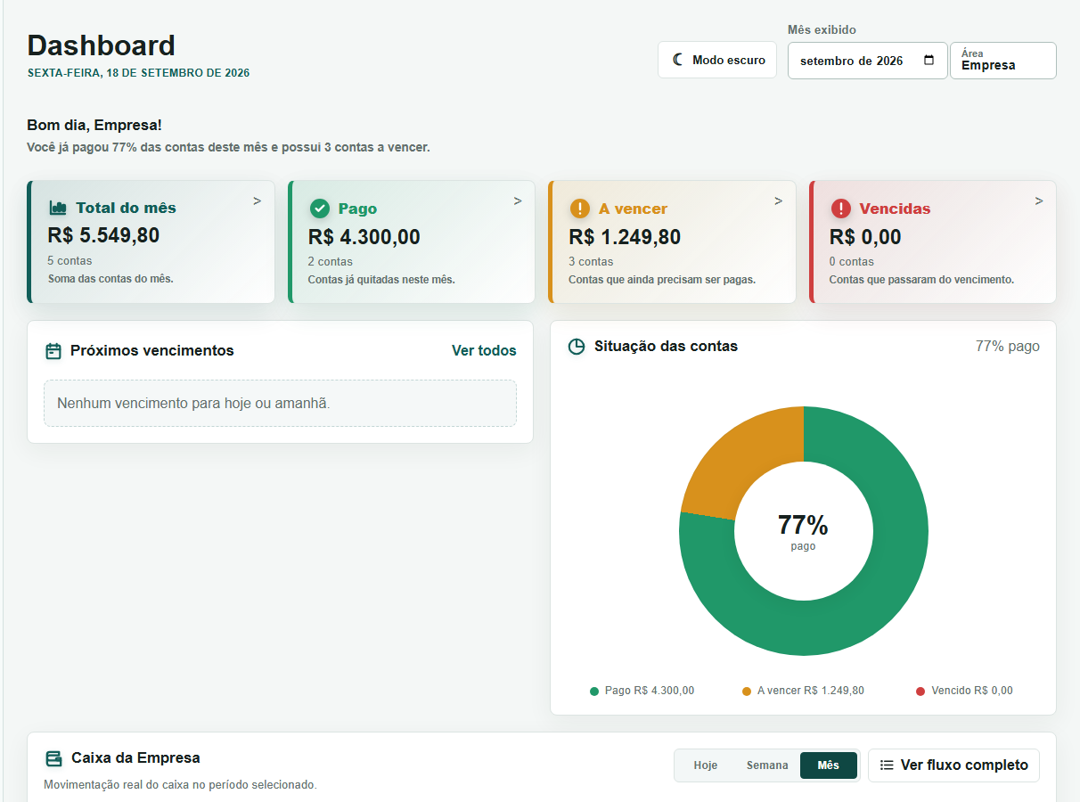 Dashboard real do RicoXP Empresa com indicadores financeiros, gráficos e caixa da empresa